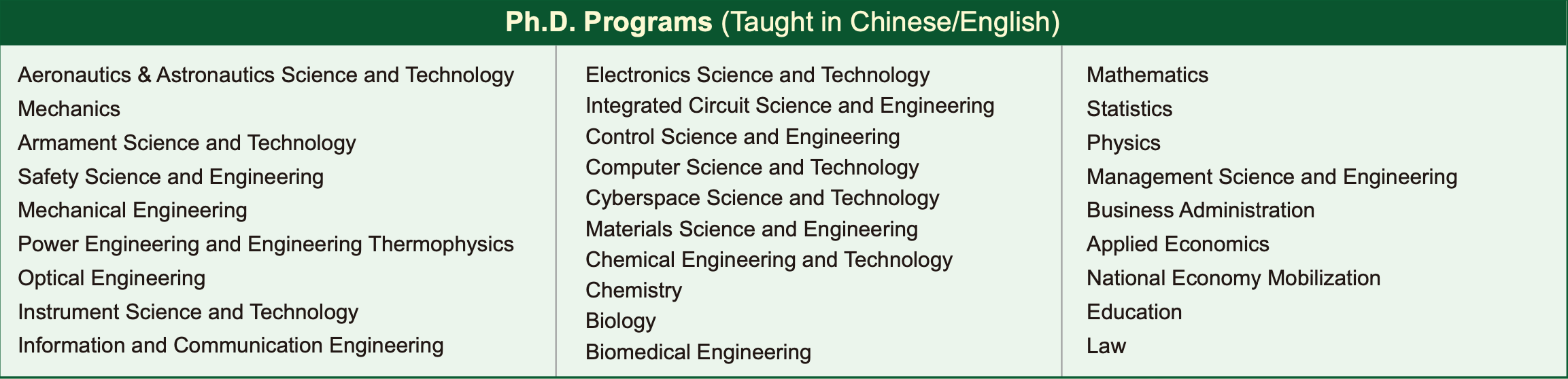 Programmes de troisième cycle 2023 de l'Institut de technologie de Pékin B405e1975eda4111ae86ff517f218450