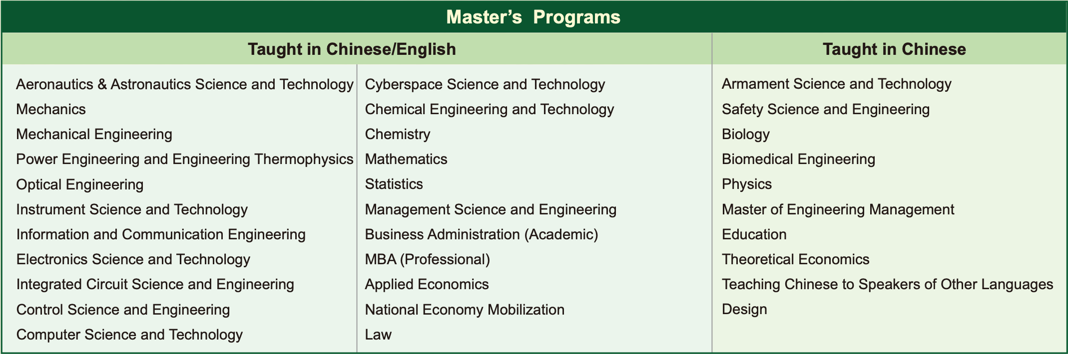 Programmes de troisième cycle 2023 de l'Institut de technologie de Pékin B80f9751bff04437acda26cca4e7ce43