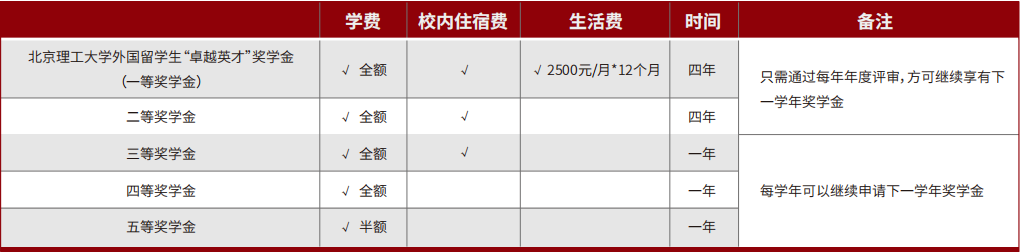 本科奖学金1.jpg