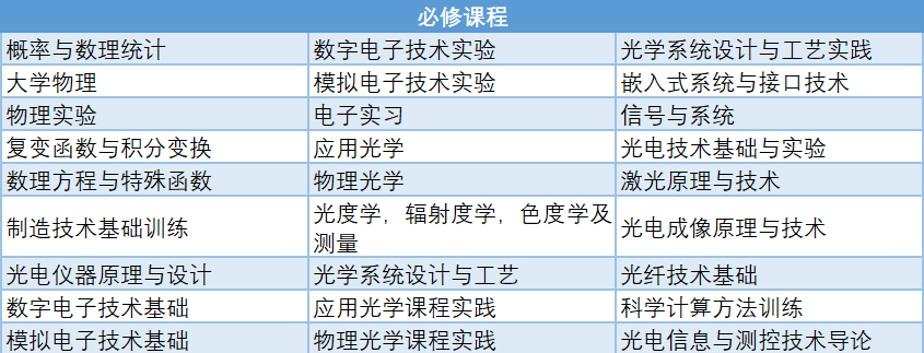 动物科学就业方向_光信息科学与技术就业方向_专科学医学美容的就业方向