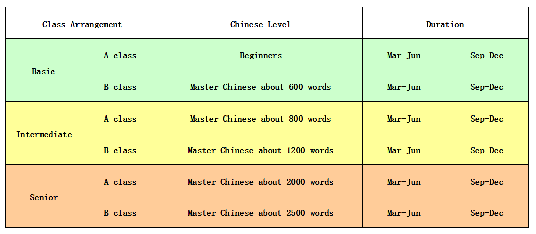 Chinese Language Course In Islamabad Fee